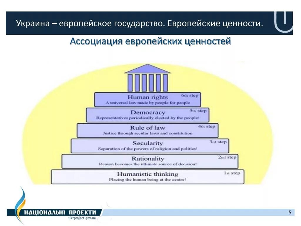 Западные ценности. Европейские ценности в россии. Западные ценности. Современные европейские ценности. Европейские ценности.