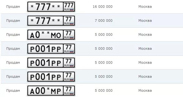 Самый дорогой гос номер на авто в России. Самый дорогой гос номер в России на автомобиль. Самый дорогой номерной знак в России. Самые дорогие номера в России. Сколько стоит тегу