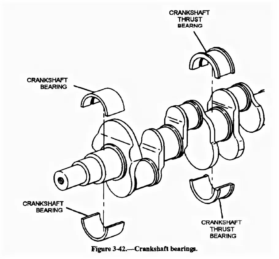 Bearing перевод на русский. Main engine Thrust bearing. Bearing Thrust crankshaft. Транзитныйthrust main bearing crankshaft. Main-bearing-Thrust.