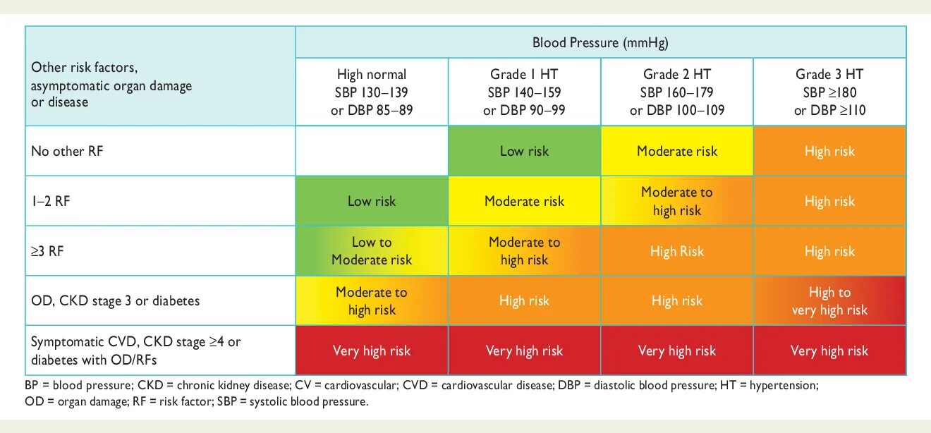 Риск 30. Cardiovascular risk. кардио вискуляр риск фактор. arterial hypertension risk stratification android. revised cardiac risk assessment.