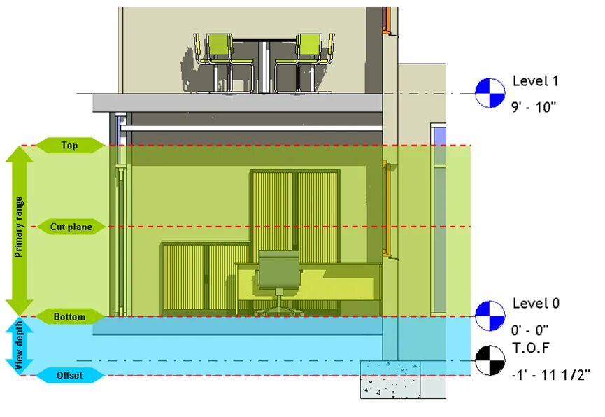 View range. Range for конструкция. how to offset in revit. reference plane revit.