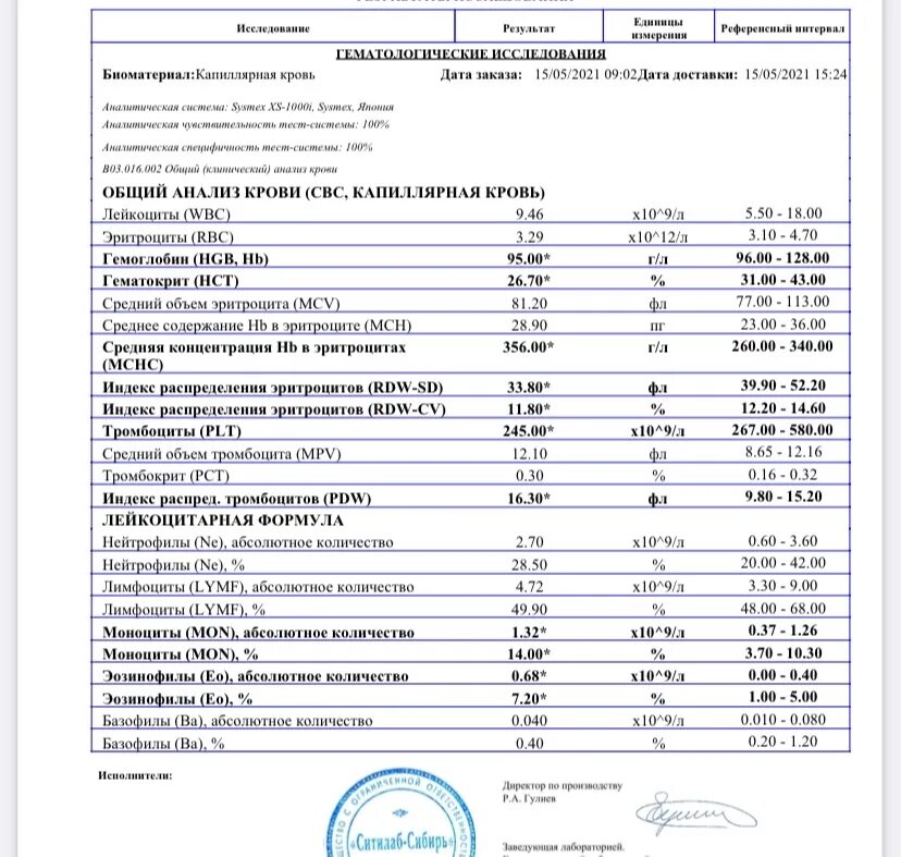 Можно сдать анализы дома. PLT анализ крови норма крови. Анализы в клинике. ПЛТ В анализе крови норма. Тромбоциты PLT.