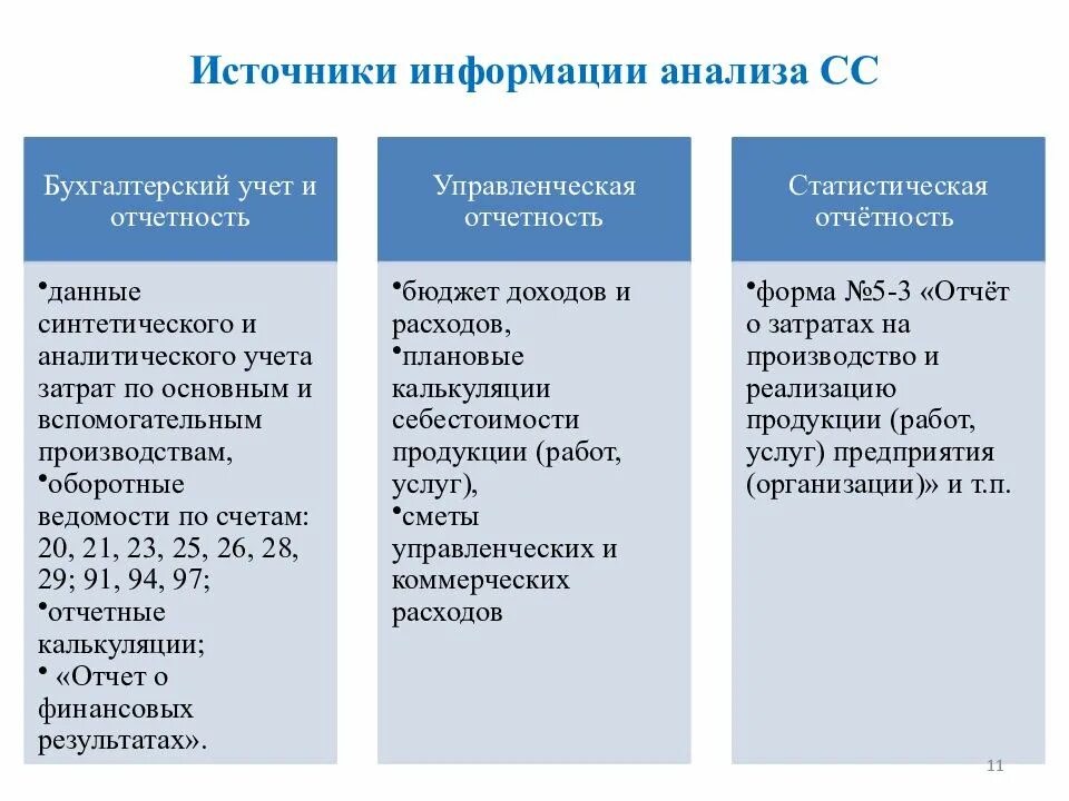 Источники информации для анализа себестоимости