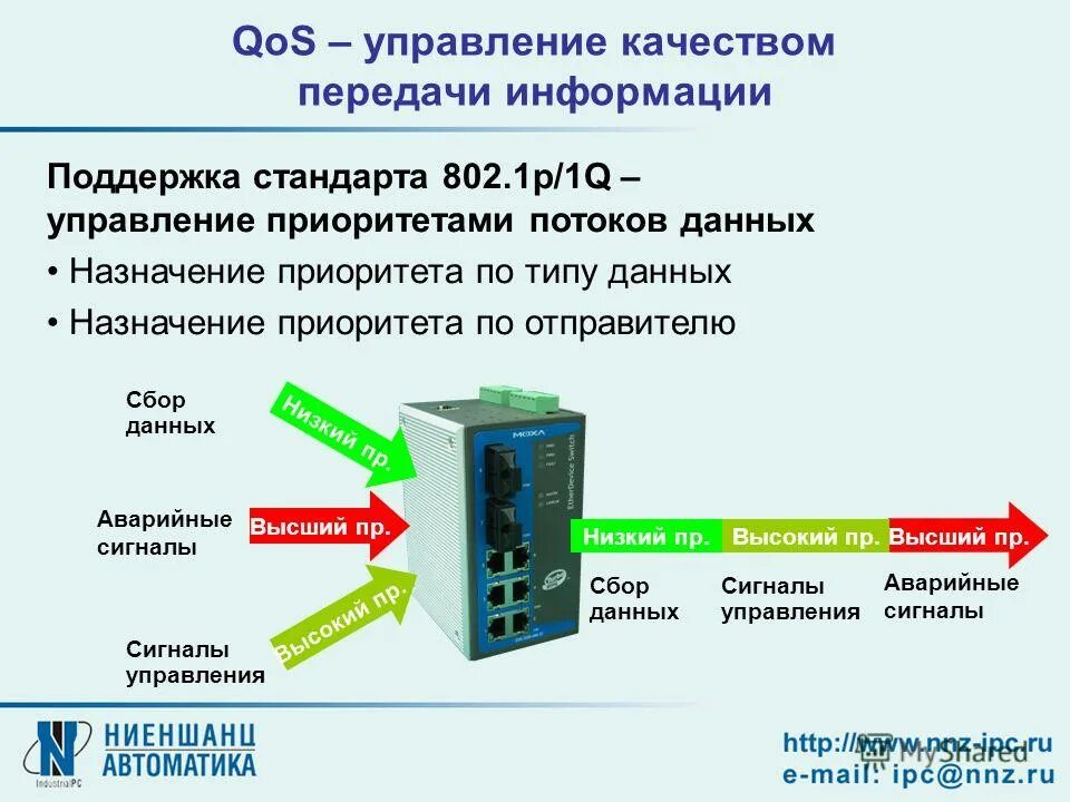 данные о лицензии. программный интерфейс api. схема получения кредита. Gps гис.