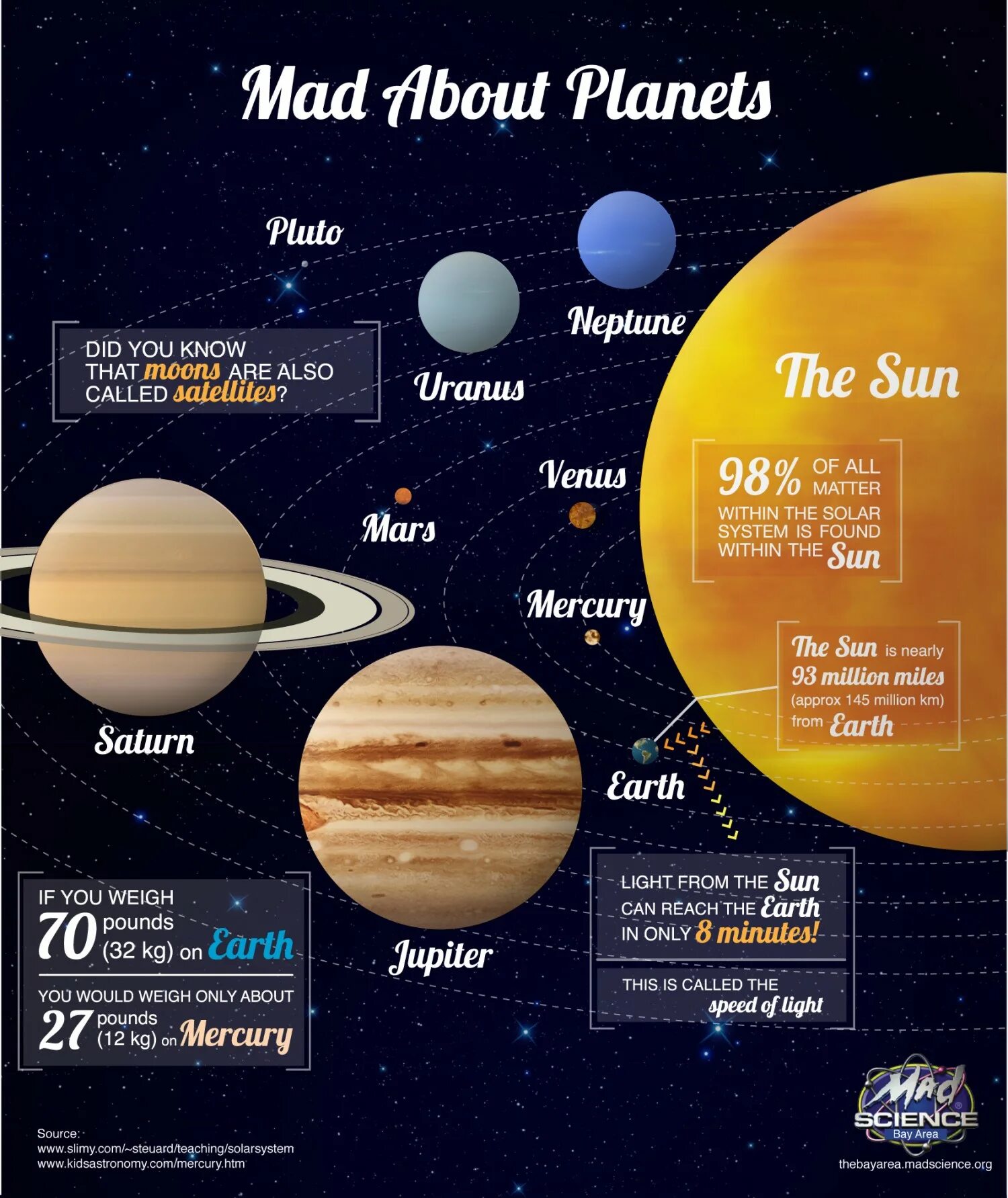 Planet systems