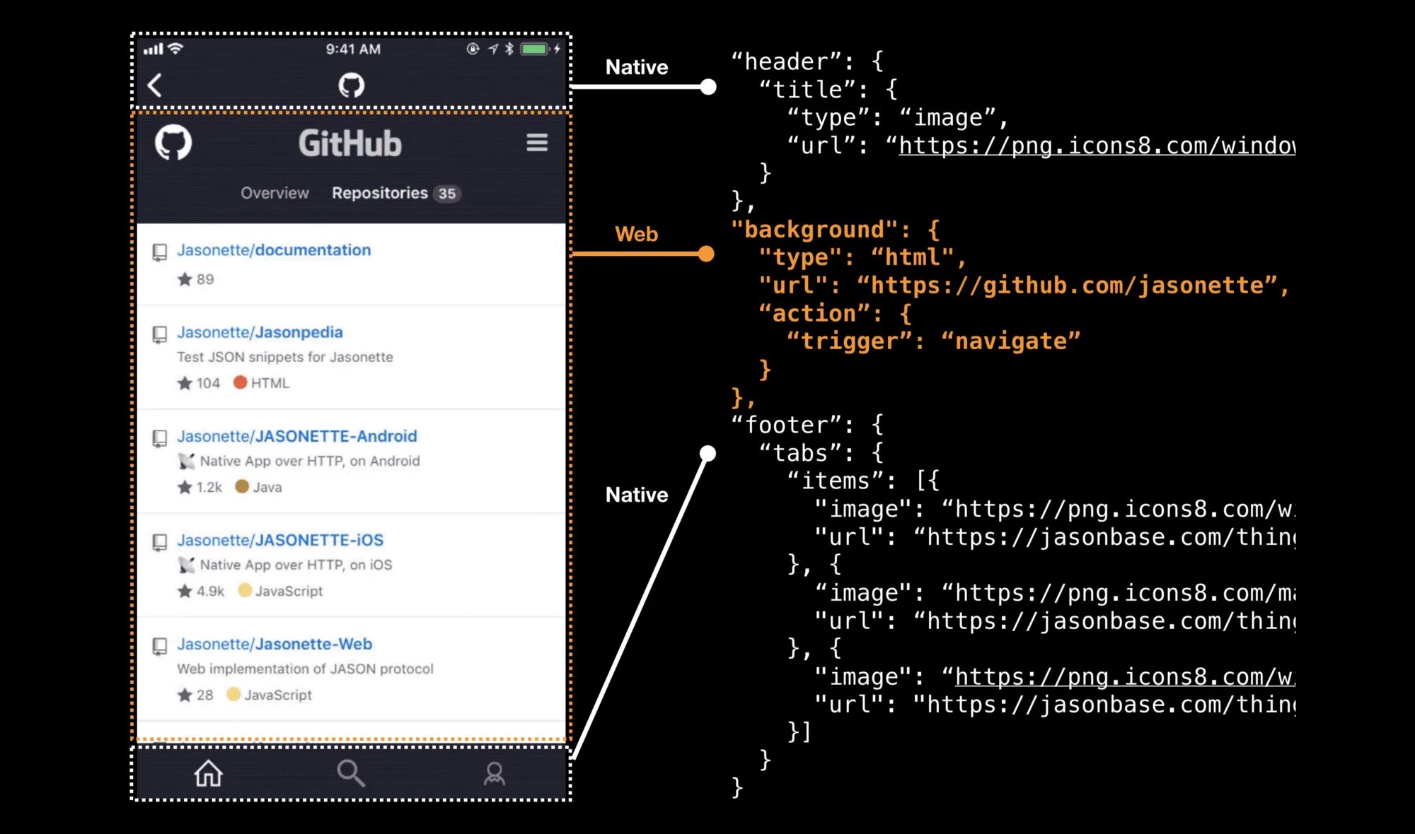 Приложение для javascript. Мобильные приложения на JAVASCRIPT. Приложение на андроид html5. Android json. Мобильное приложение на java с нуля.