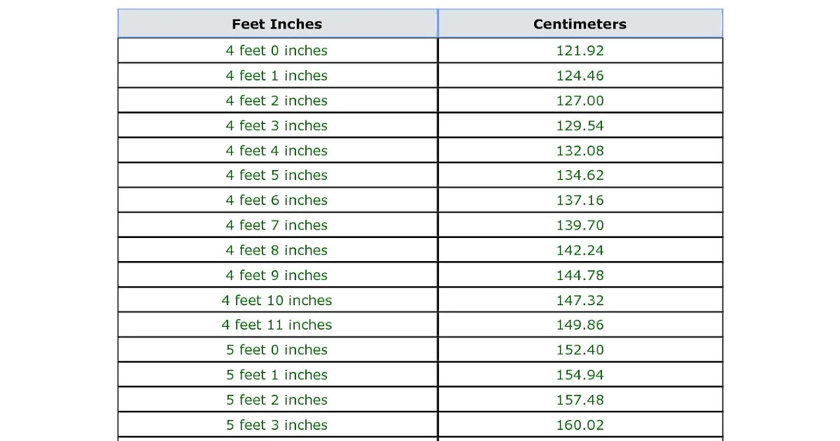 5 Foot 4 inches in cm. 5 Ft 5.5 inch in cm. 6.3 Inches in cm. 5 Feet 3 inches. 4 feet 4 inches
