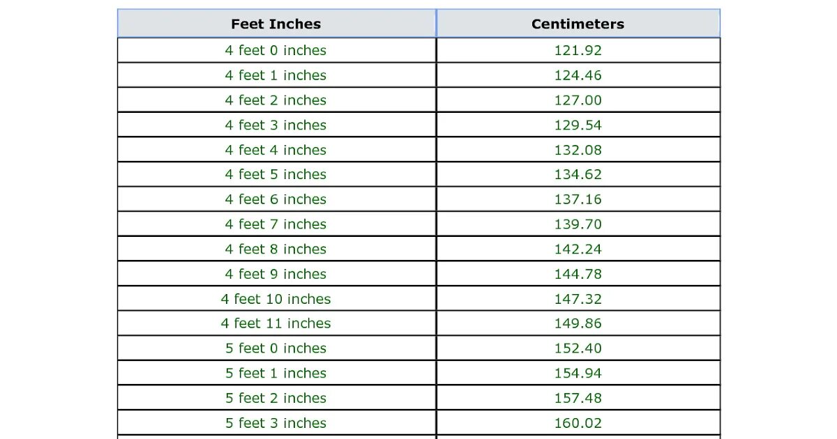 5 6 foot in cm. 5 feet 5 inches in cm. 5 foot 10 inches в см. 5 feet 8 inches. 6.