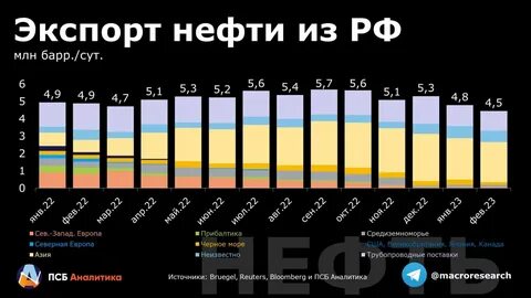 Нефть сколько стал