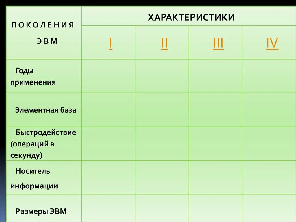 Носитель информации 4 поколения эвм. Элементная база быстродействие. Быстродействие операций в секунду ЭВМ. Носитель информации 1 поколения ЭВМ.