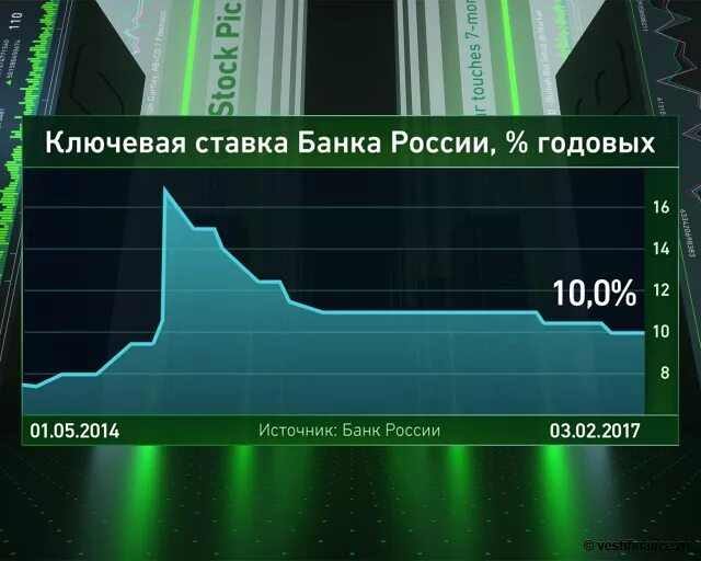 Почему понижают ставку. Ключевая ставка. Банк России Ключевая ставка. Ключевая ставка картинки. Ключевая ставка ЦБ картинки.