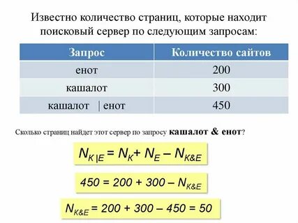 Как узнать сколько людей на сайте