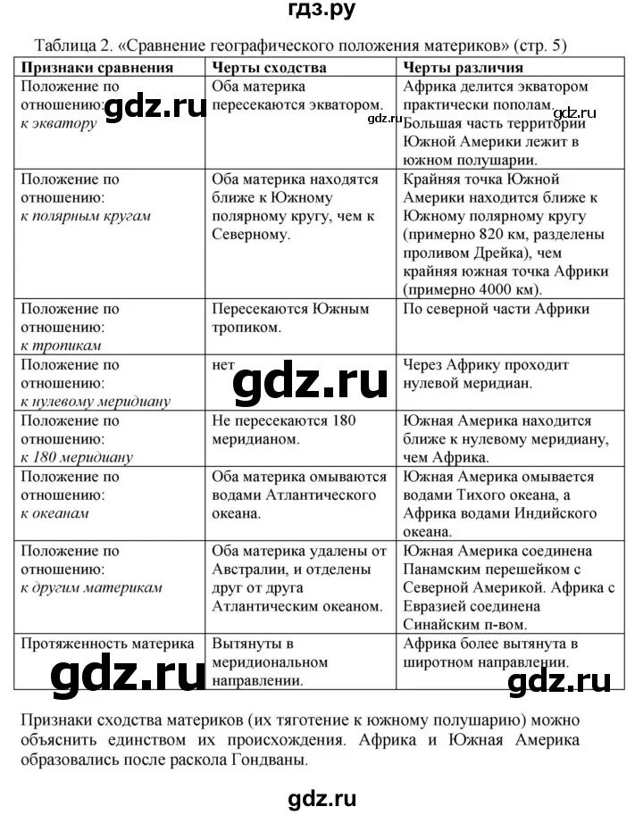 Таблица сравнения двух океанов 7 класс Географическое положение атлантического океана таблица