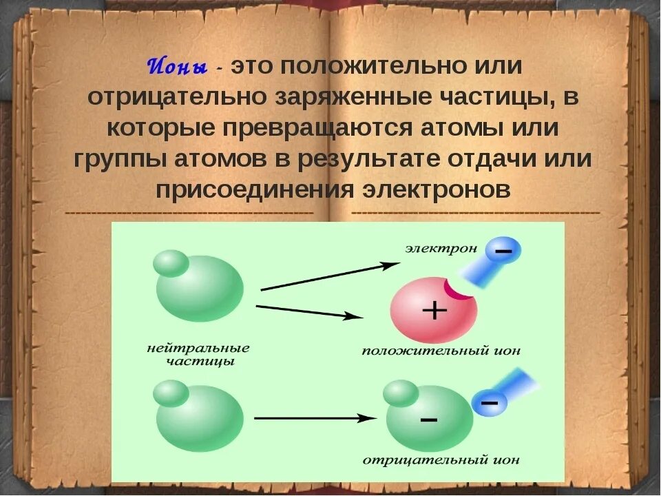 Почему ионы положительные