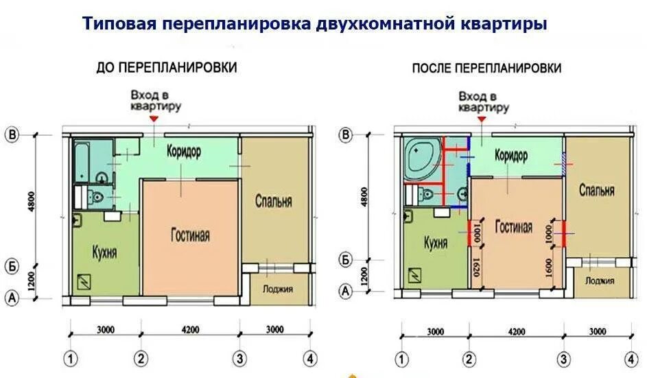 Что такое перепланировка. Типовые проекты перепланировки 1 комнатной квартиры в панельном доме. Перепланировка 2-х комнатной квартиры в панельном доме. Перепланировка двухкомнатной квартиры в панельном доме. 2х комнатная перепланировка панельного.