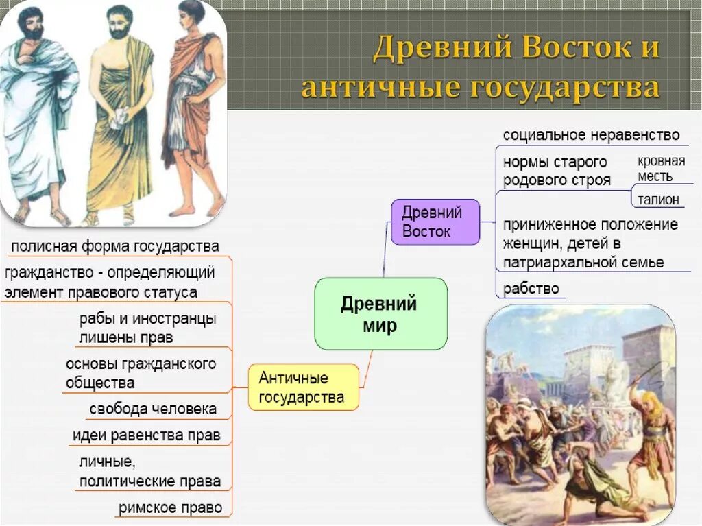 Общее в древних государствах. Общее в древних государствах