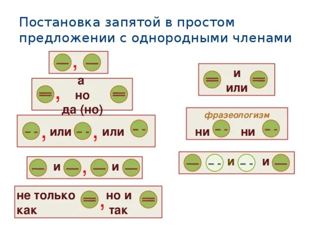 Простое предложение с однородными членами. Запятые в простом предложении. Запятая при однородных членах предложения. Запятые в простом предложении правила