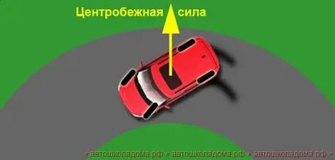 Как водитель должен воздействовать на педаль
