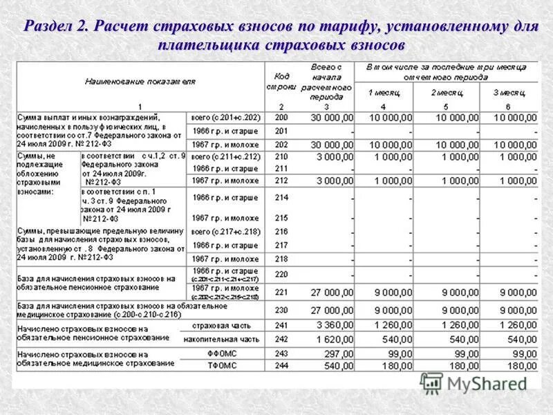 Регресс взносов. Расчет страховых взносов таблица. Расчет страховых взносов пример таблица. Оплата страховых взносов. Начислена сумма страховых взносов.