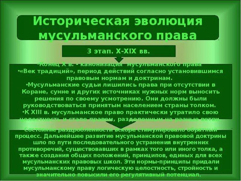 Мусульманские правовые источники. Мусульманская правовая система. Источники мусульманской правовой системы.