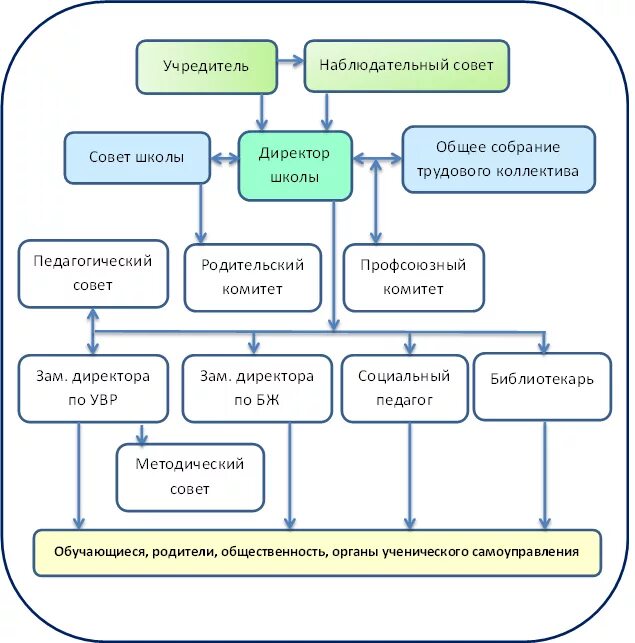 Состав наблюдательного совета автономного учреждения. Наблюдательный совет. Советом директоров наблюдательным советом организации. Наблюдательный совет совет. Советом директоров наблюдательным советом организации.