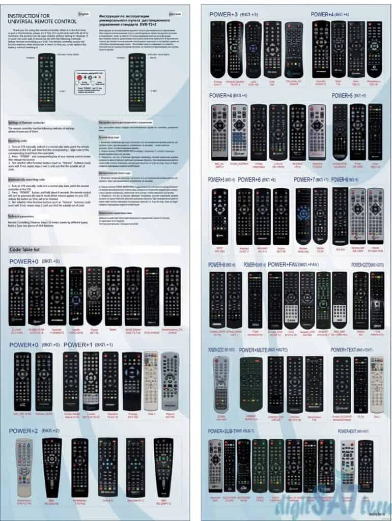 Настройка универсального пульта для приставки. Пульт Huayu DVB-t2+3. Пульт Huayu DVB-t2+2 таблица. Универсальный пульт Huayu DVB-t2+TV ver.2020. Пульт DVB-t2+3 Universal Control коды.