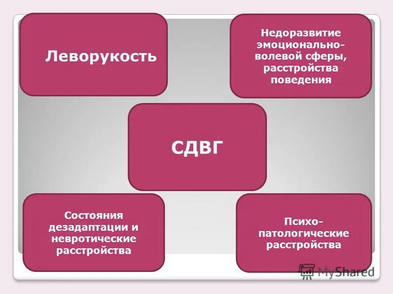 нарушение эмоционально волевой сферы и поведения. эмоционально-волевая сфера личности. нарушение эмоциональной сферы личности. нарушение эмоционально-волевой сферы у детей. расстройства эмоциональной сферы.
