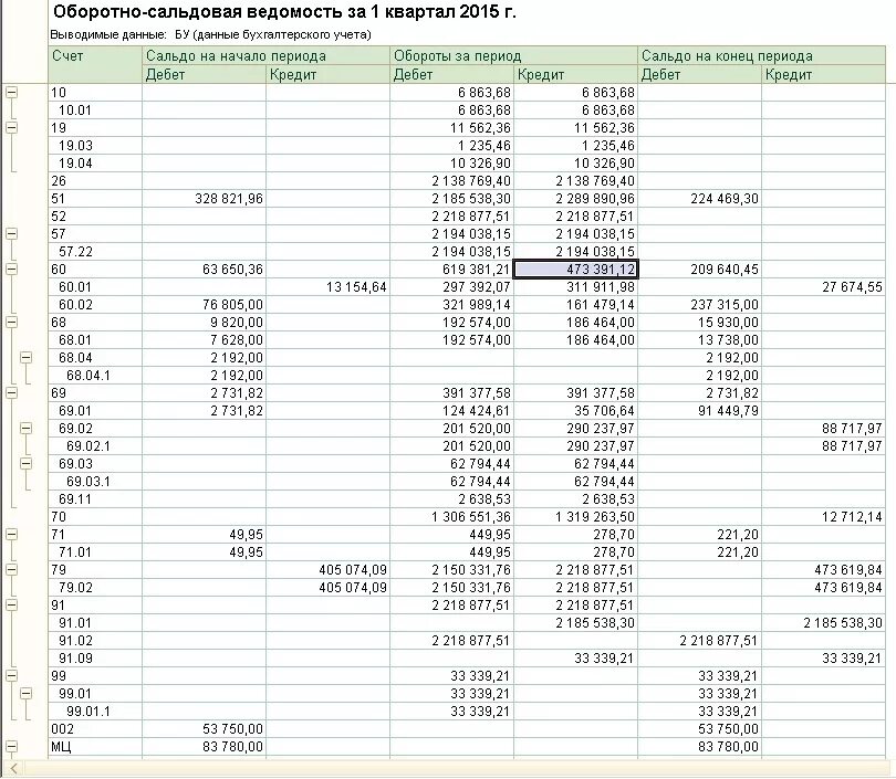 Сальдовая ведомость образец