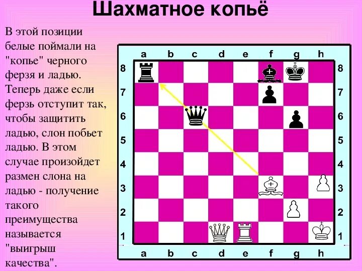 В шахматах любой ход ухудшает положение. Тактические приемы в шахматах. хороший тактики в шахматах. беспроигрышная тактика в шахматах.
