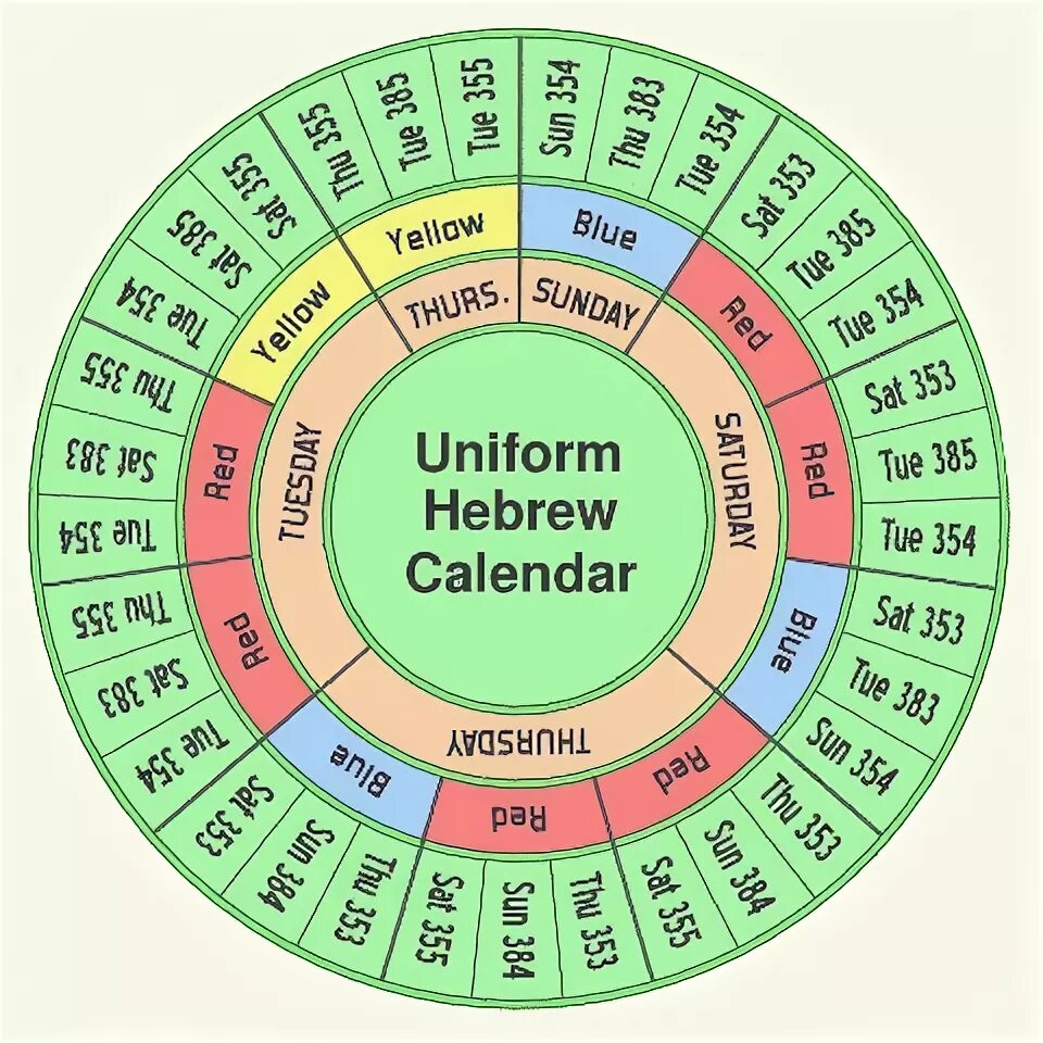Еврейский календарь на 2025г Jewish Calendar 2022 Printable in 2021 Holiday words, Jewish calendar, Free prin