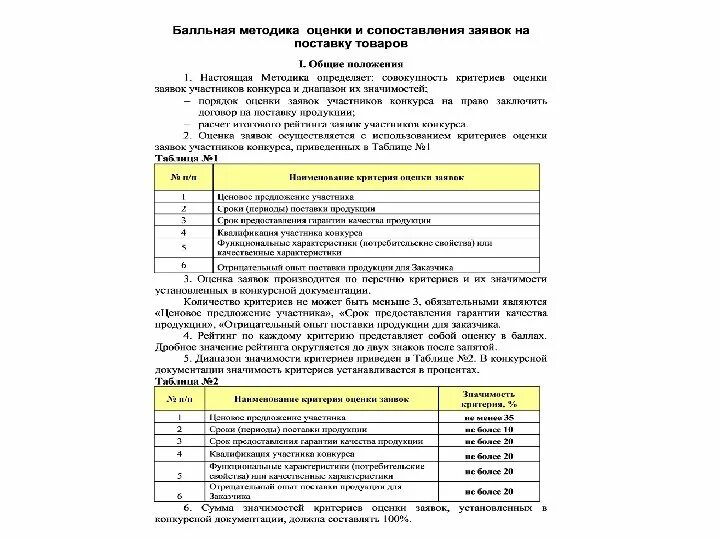 Критерии оценки заявок на участие в конкурсе. Пример подсчета критерий оценки заявок на участие в конкурсе. Пример расчета критериев оценки заявок по конкурсу. Критерии оценки заявок. Как рассчитать критерии оценки в конкурсе.