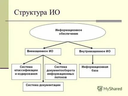 Совокупность систем классификации