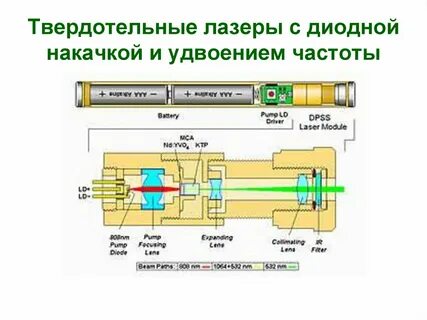 Накачка лазера