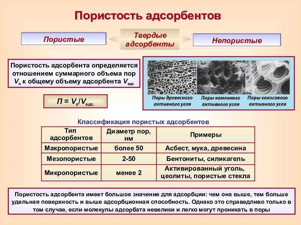 Классификация твердых адсорбентов. Структура поверхности и пористость адсорбента. Пористые адсорбенты. Классификация пористых адсорбентов. Удельная адсорбция