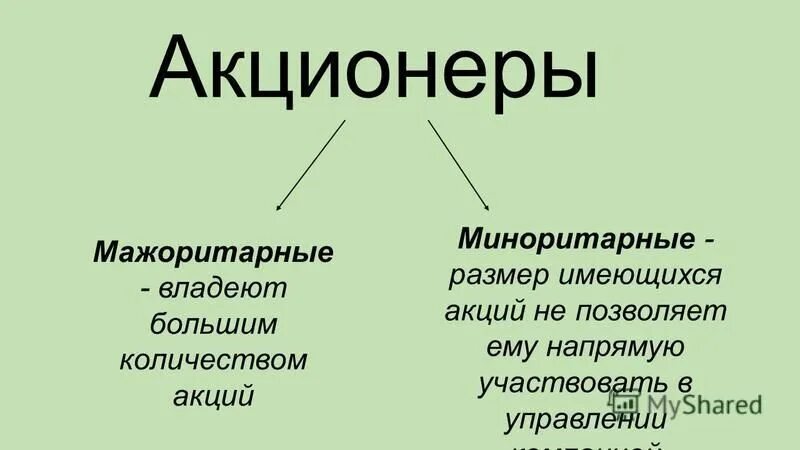 Кто является акционером. Мажоритарные и миноритарные акционеры. Мажоритарный акционер это. Мажоритарий и миноритарий это. Минорииаиные аукционеры.