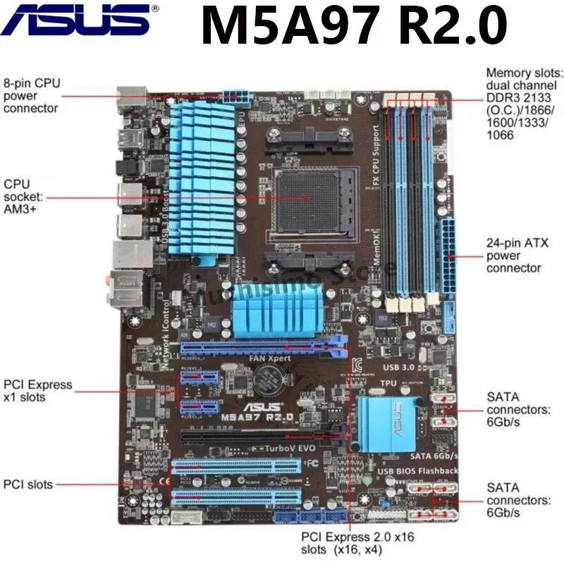 Обзор и тестирование материнской платы ASUS M5A97 PLUS GECID.com.