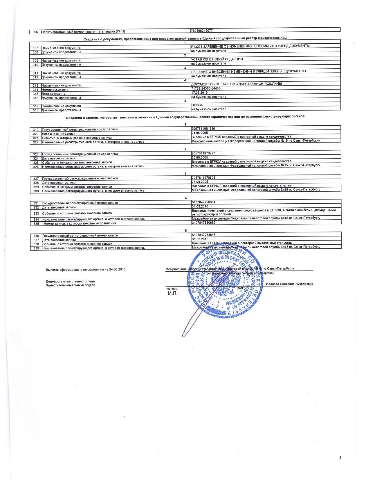 Что содержится в егрюл