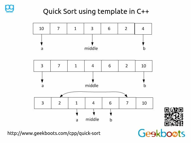 Quicksort. Быстрая сортировка Quicksort c++. Быстрая сортировка алгоритм. Быстрая сортировка пример. Быстрая сортировка алгоритм c.