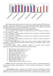 Анализ входной контрольной работы по математике