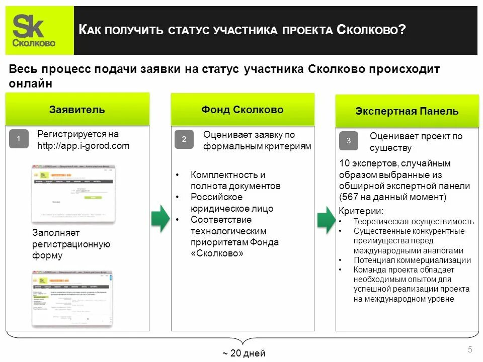 Статус акционера. Статус участника. Организации получившие статус участников проекта Сколково. Статус участника проекта. Статус участника конкурса.