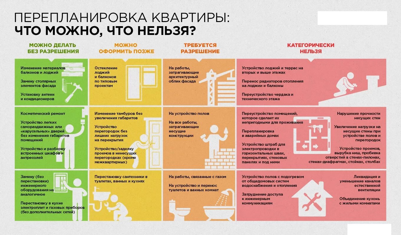 Можно в квартире сделать перепланировку. Перепланировка квартиры что можно а что нельзя. Перепланировка квартиры. Перепланировка помещений. Запрещенная перепланировка квартиры.