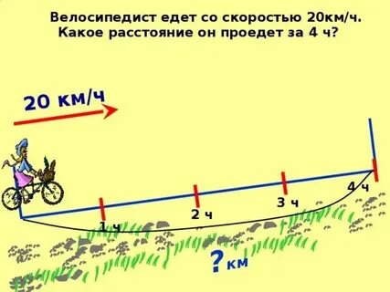 Сколько ехать на велосипеде 12 км