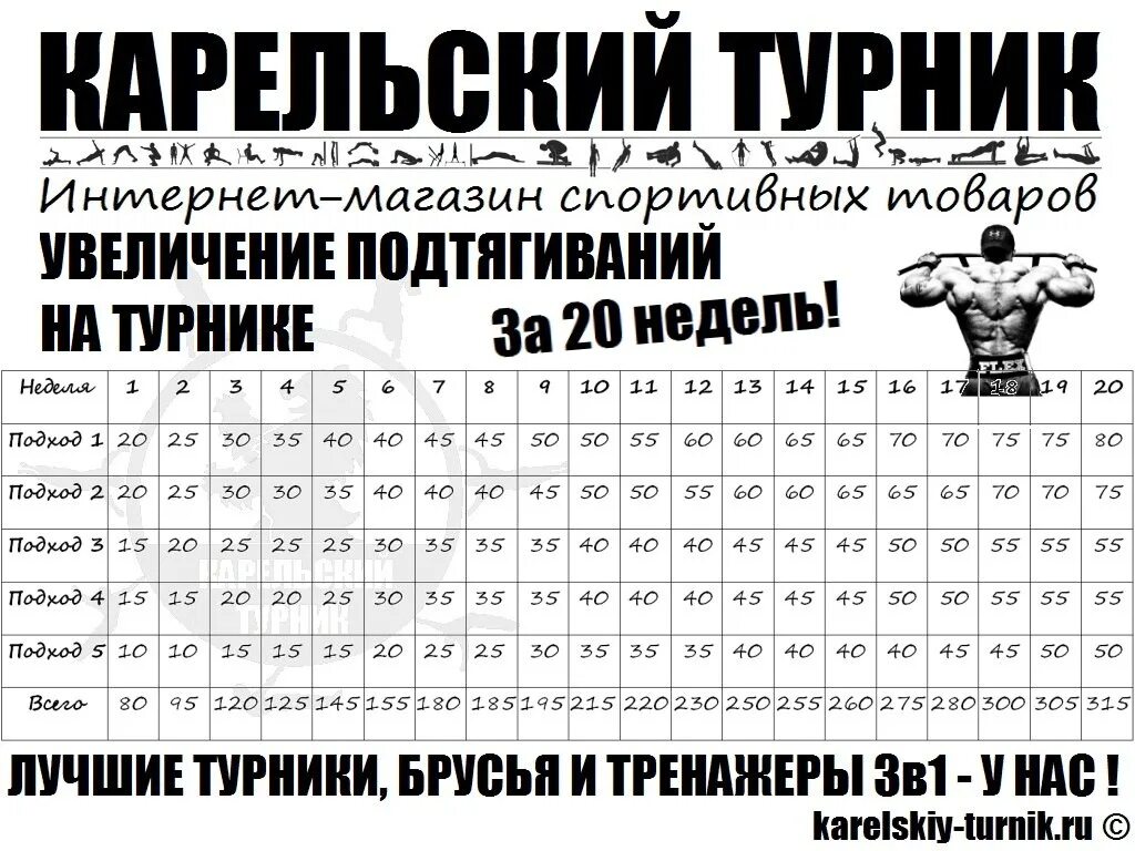 Подтягивания за месяц. Программа занятий на турнике. Программа тренировок на турнике. Схема тренировок подтягивания на турнике. План тренировок на турнике.