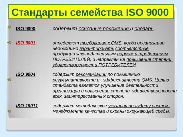 Стандарты ИСО 9000. Основные положения стандартов ИСО 9000. Внедрение стандартов ISO 9000. Iso стандарты аудита