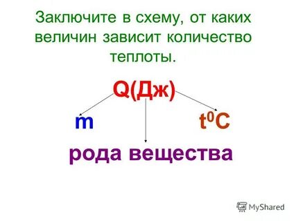 Род вещества