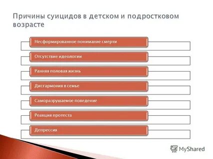 Саня склонность к суициду тест сайт тестометрика