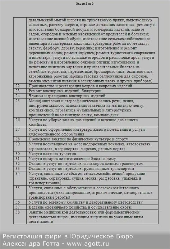 Перечень видов деятельности индивидуального предпринимателя. Ип виды деятельности список. коды видов предпринимательской деятельности для патента ип. коды вид деятельности для ип патен.