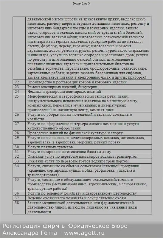 ИП виды деятельности список. Коды видов предпринимательской деятельности для патента ИП. Коды вид деятельности для ИП патен.