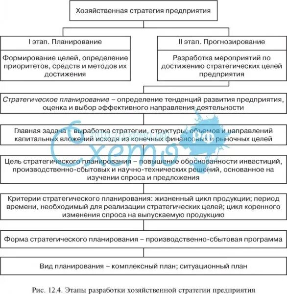 Разработка хозяйственной стратегии. Общая стратегия развития организации. Формирование хозяйственной стратегии. Стратегия компании таблица. Разработка хозяйственной стратегии.