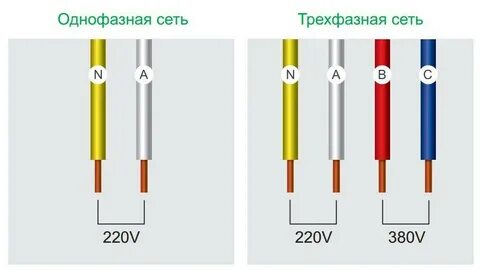 Электрика какого цвета фазы